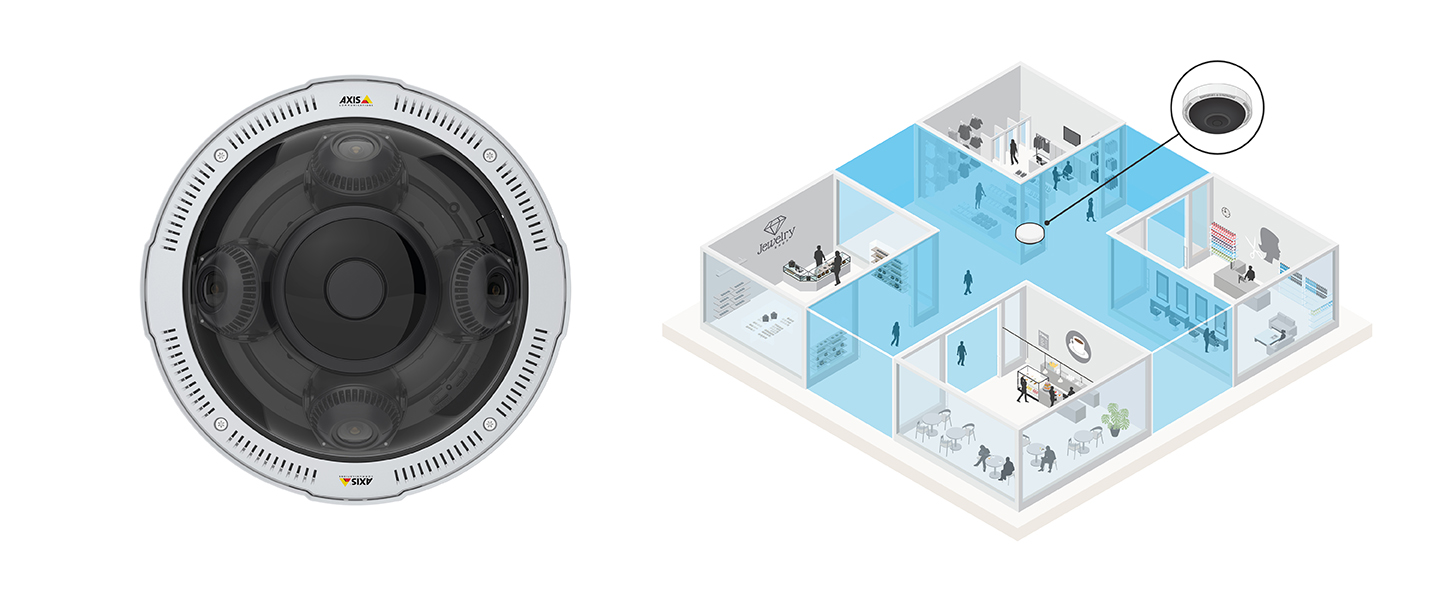 الكاميرات البانورامية